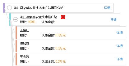 龍江縣榮盛農(nóng)業(yè)技術(shù)推廣站福利分站 科技賦能農(nóng)業(yè)，服務惠及鄉(xiāng)村
