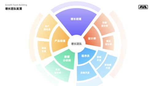 設計師如何通過技術(shù)推廣驅(qū)動用戶增長