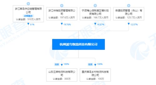 菜鳥網絡布局物流科技前沿，300萬注冊資本新公司聚焦物聯網技術研發