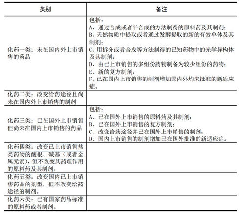 淡忘的歲月與前沿的探索 廣生堂(300436)在核苷類藥物與物聯(lián)網(wǎng)技術(shù)研發(fā)的快速掃描