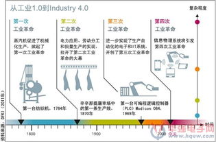 物聯網與工業4.0 中德合作引領工業新浪潮