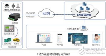 上海動力展圓滿落幕，動力設備物聯網邁向新征途